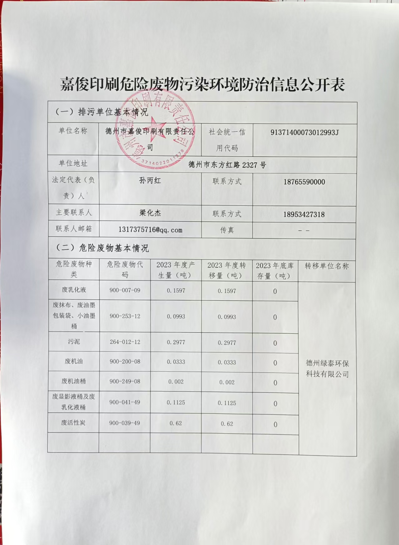 嘉俊印刷危险废物污染环境防治信息公开表2024.jpg