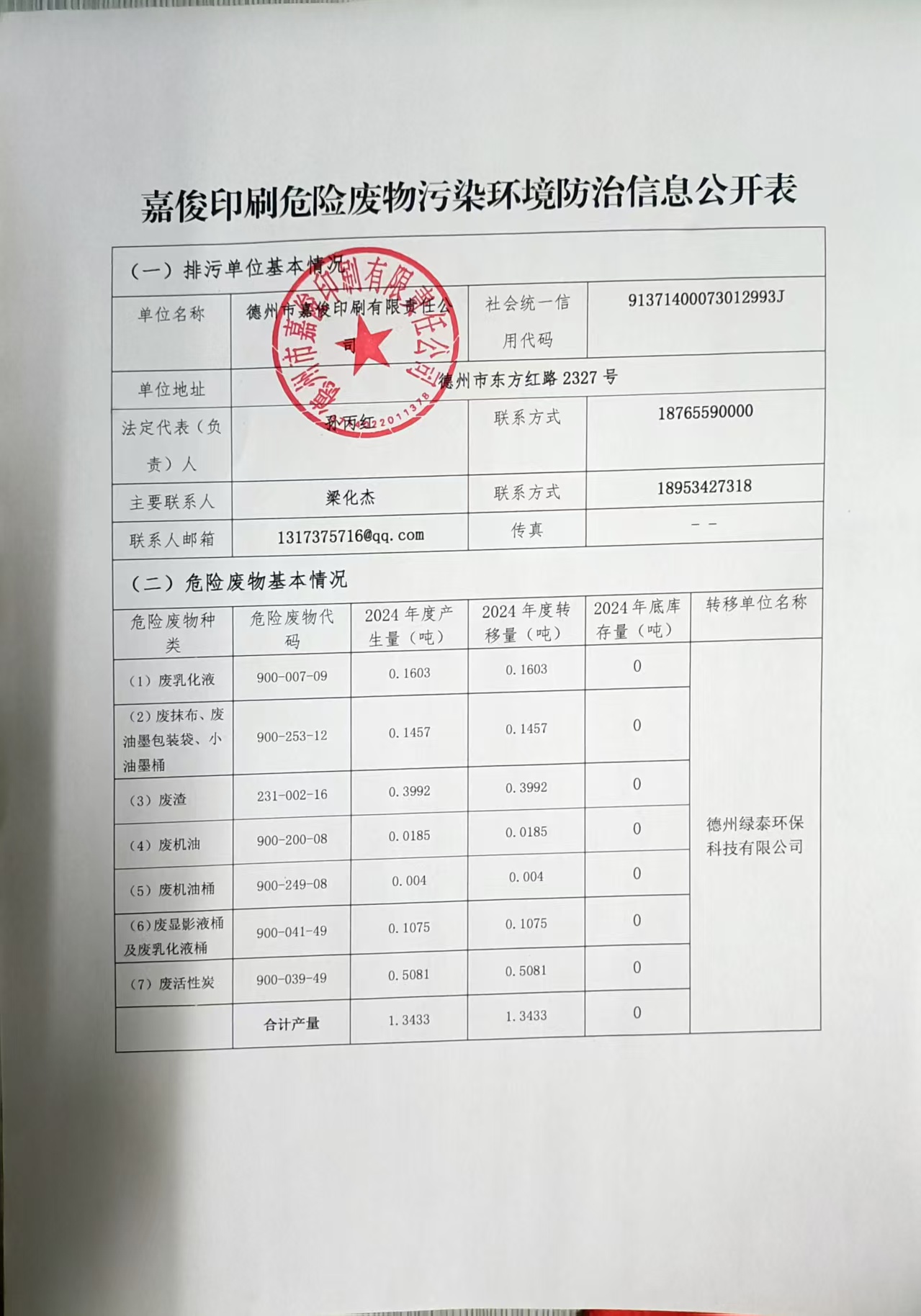 嘉俊印刷危险废物污染环境防治信息公开表2025.1.jpg